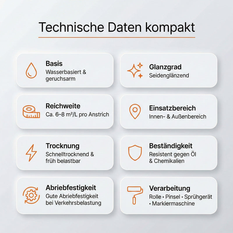 Markierungsfarbe für Straßen, Parkplätze und Bodenmarkierungen