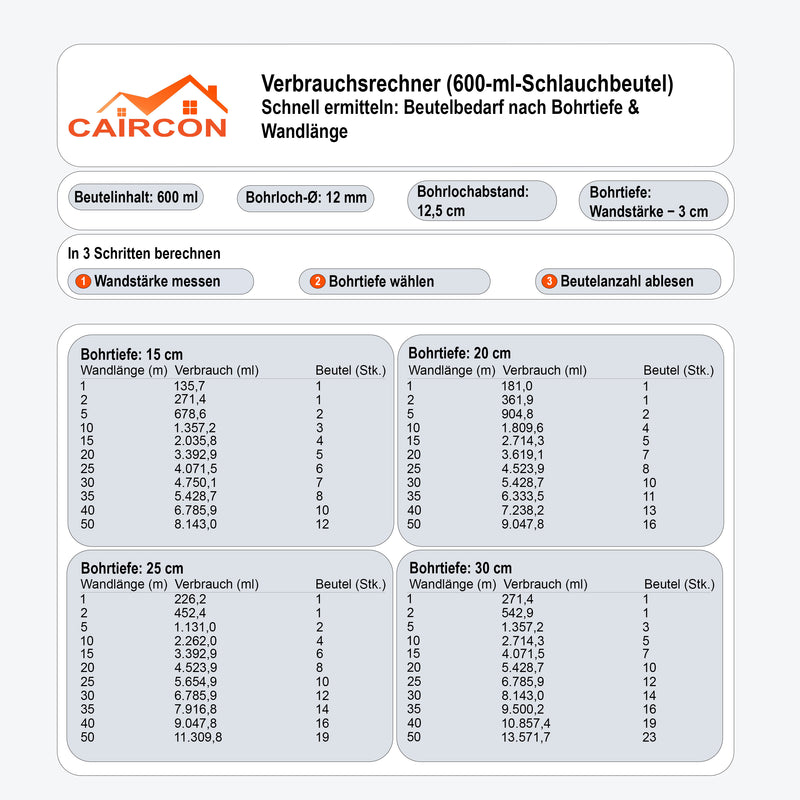 Horizontalsperre Injektionscreme – für Mauerwerk & Keller
